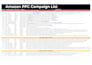 setup, manage and optimize amazon PPC campaigns to reduce acos